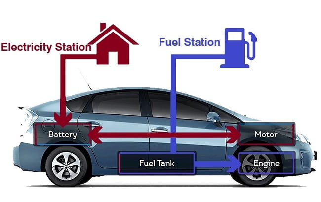 Hybrid cars